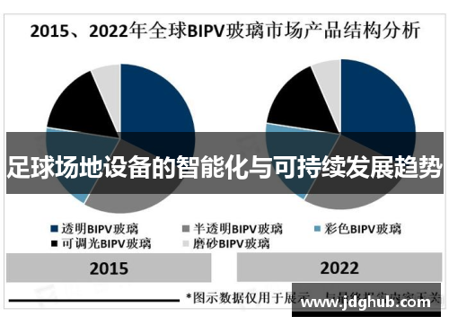 足球场地设备的智能化与可持续发展趋势